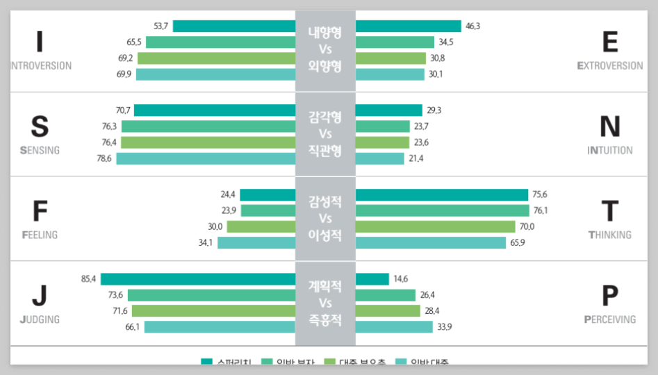 2023.자산300억대 슈퍼리치.부자들의 MBTI는? 가장많은유형이 궁금하다.MBTI성격유형검사방법.안내
