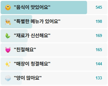 설눈-후기
