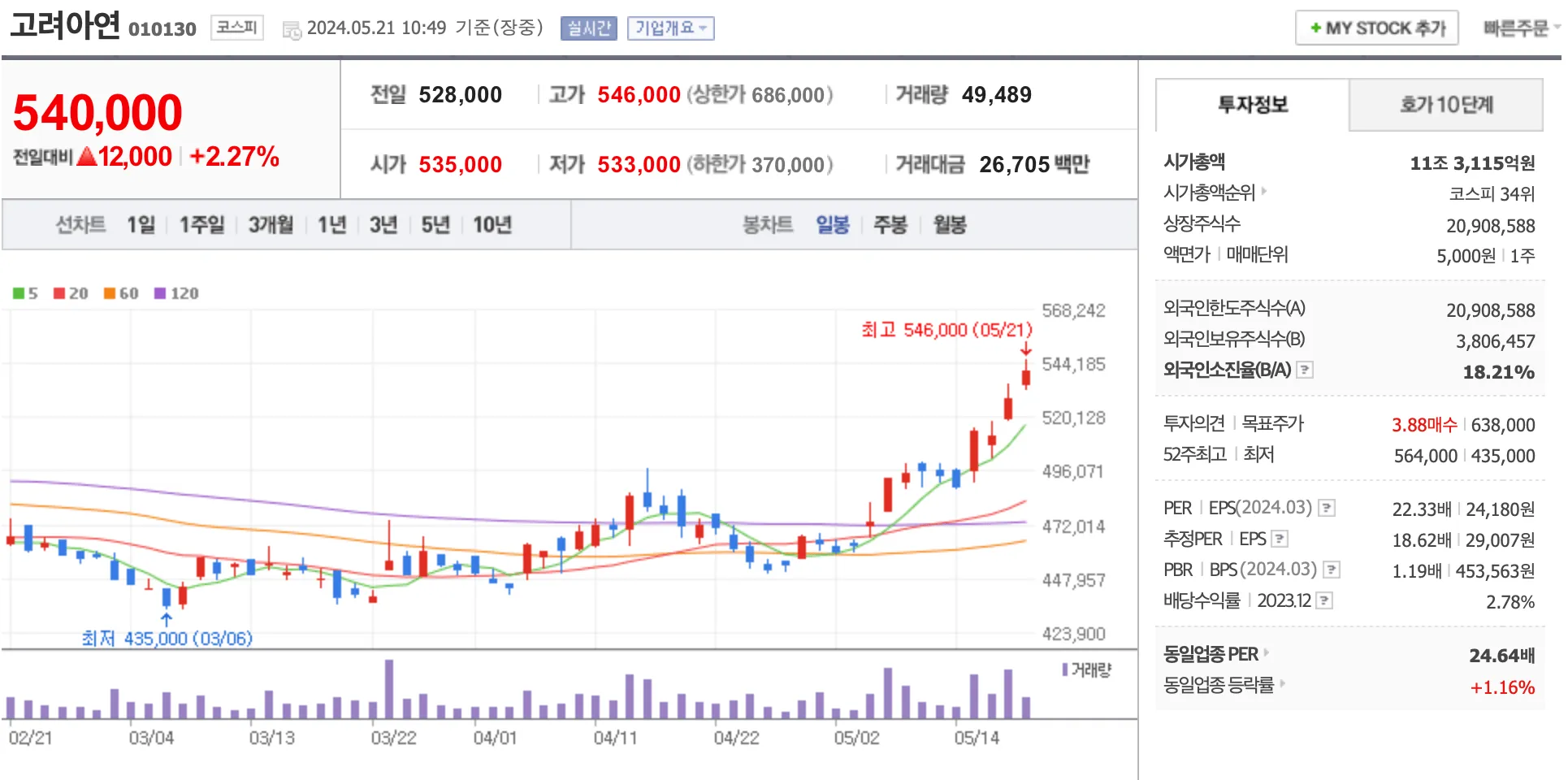 고려아연