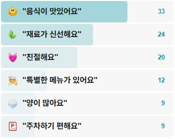 신선식당-후기