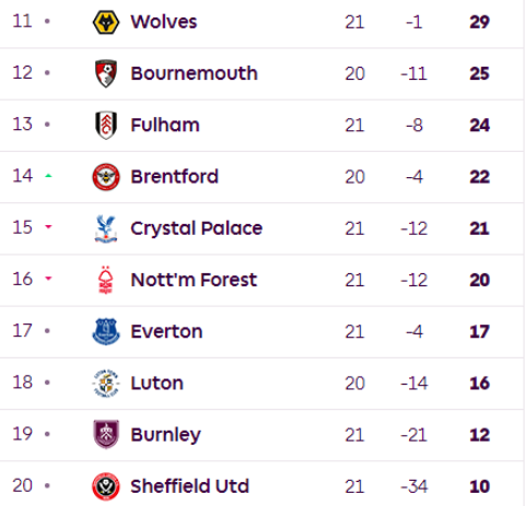 프리미어리그 순위2