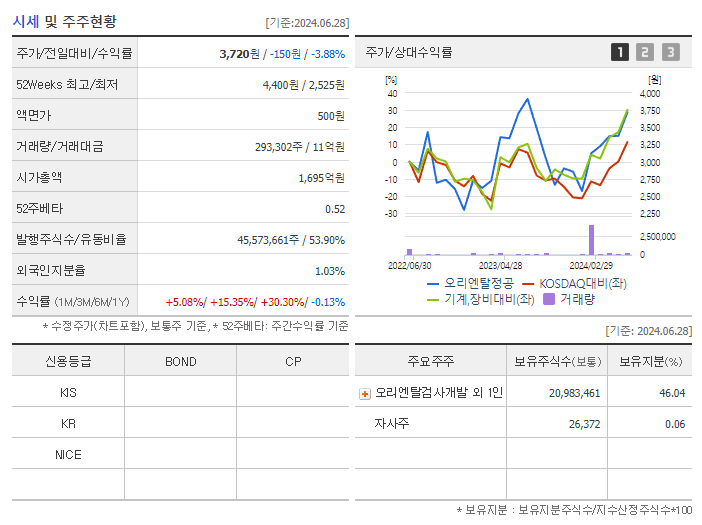 오리엔탈정공_기업개요