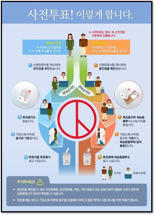 사전투표 하는 방법