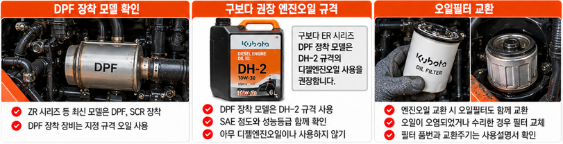 DPF 장착 콤바인은 엔진오일 규격을 꼭 확인합니다