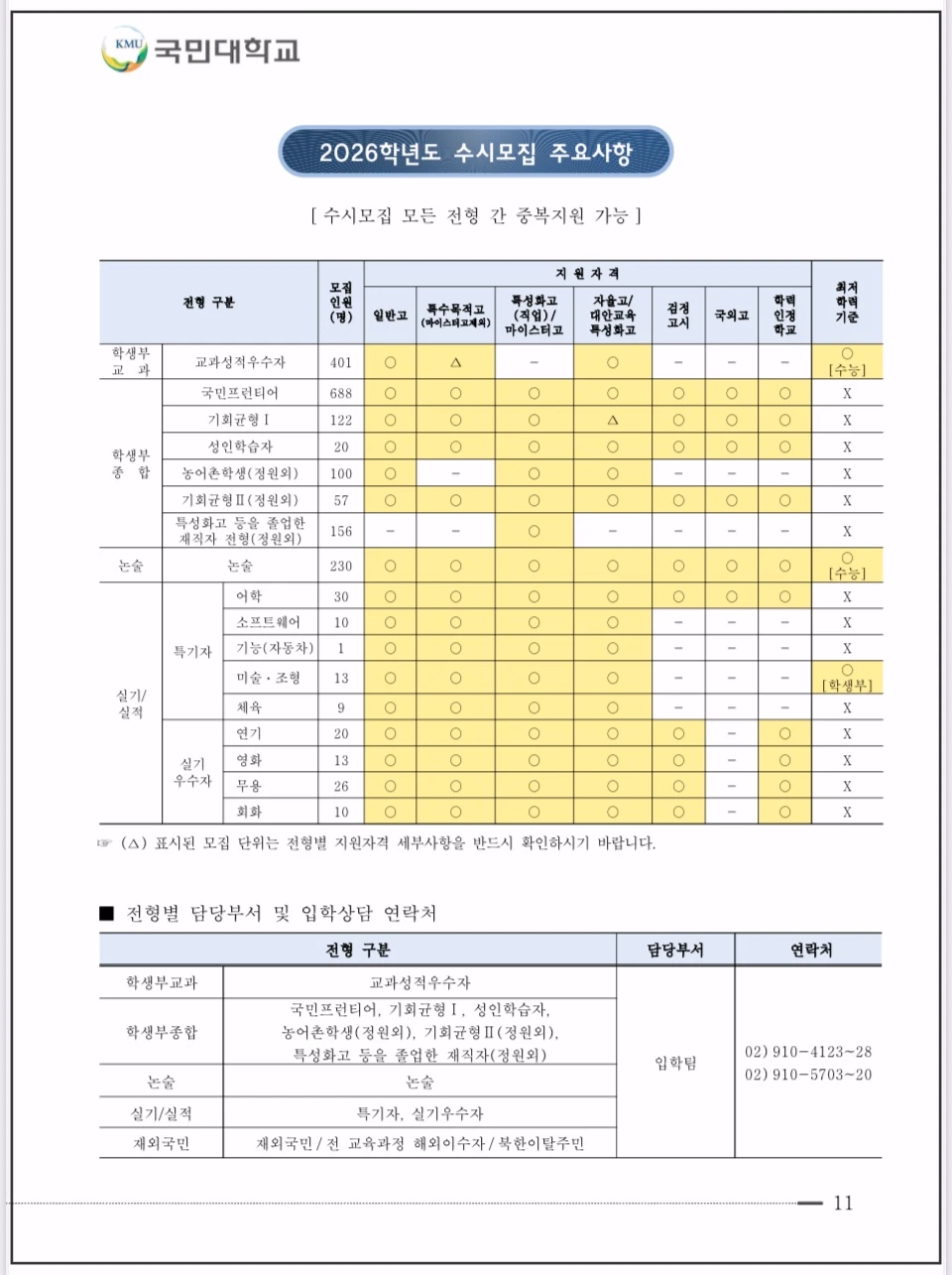 국민대-2026-입학전형-주요사항