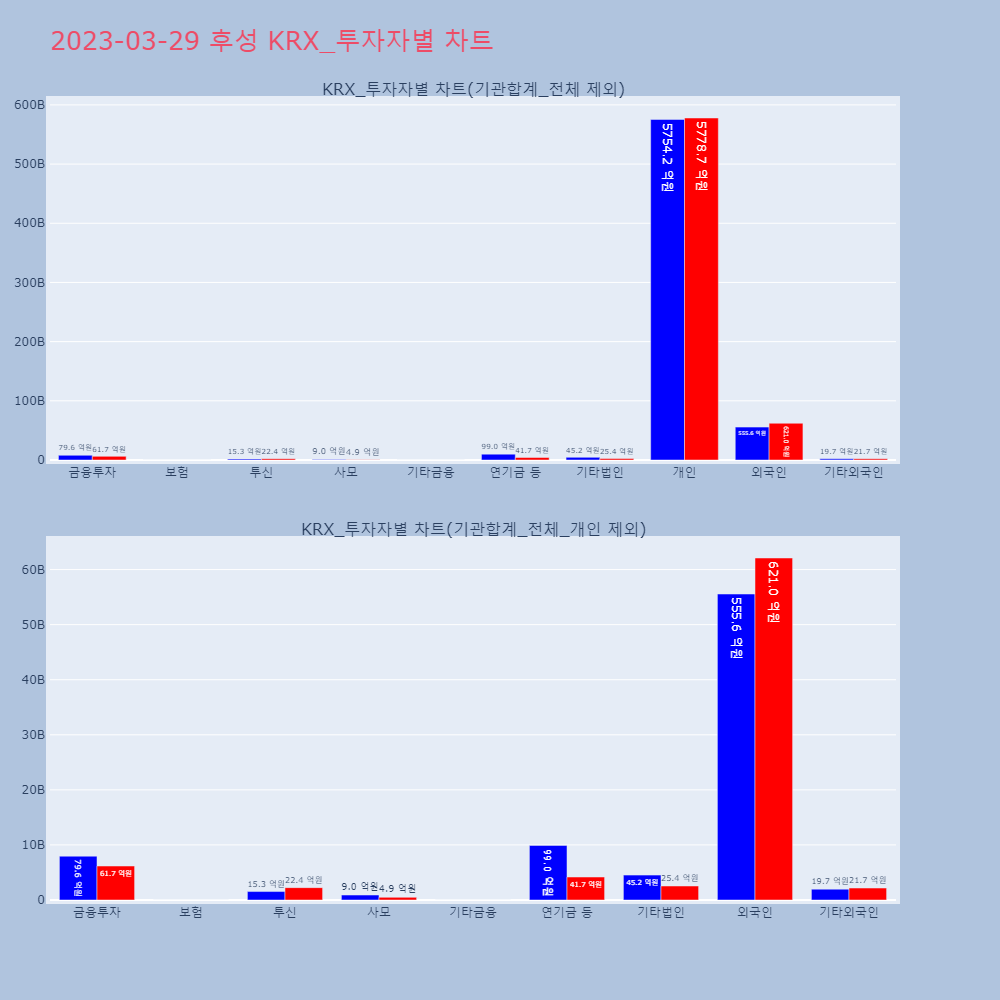 후성_KRX_투자자별_차트