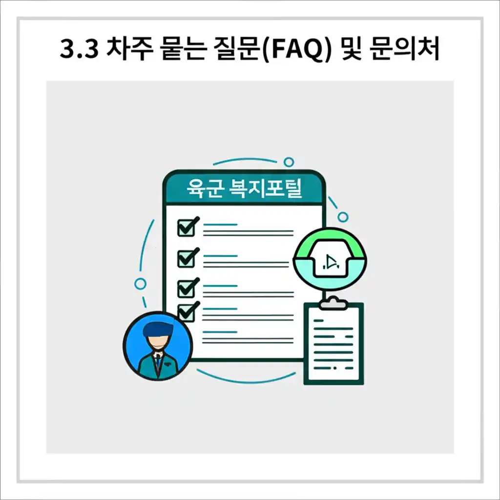 육군 복지포털 3.3 FAQ 및 문의처 섹션, 자주 묻는 질문 목록과 연락처 정보.