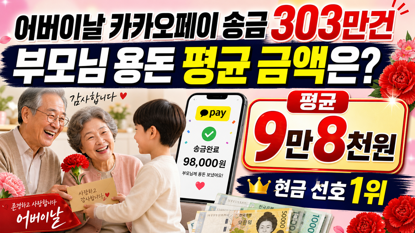 어버이날 카카오페이 송금 303만건, 부모님 용돈 평균 금액은
