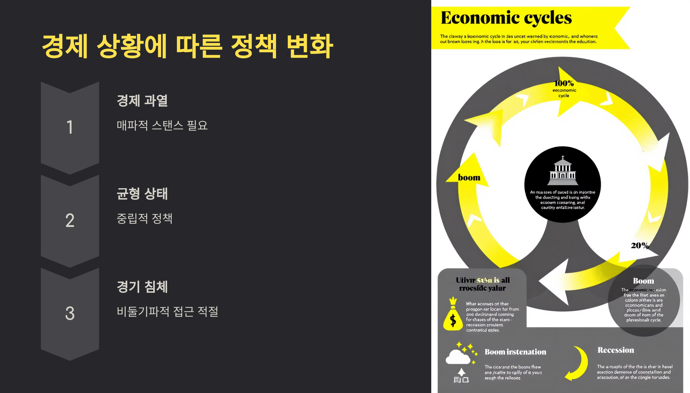 경제 상황에 따른 정책 변화