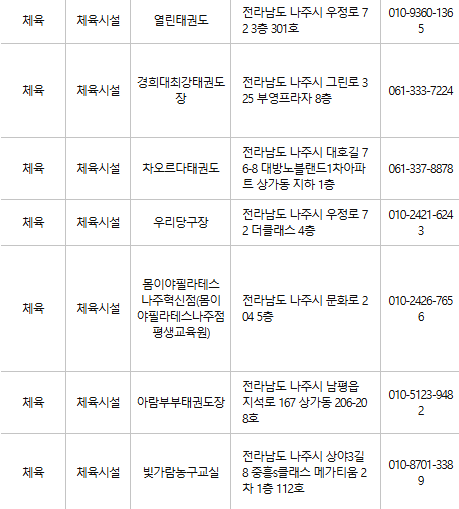 나주 문화누리카드 사용처