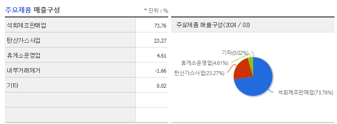 태경비케이_주요제품