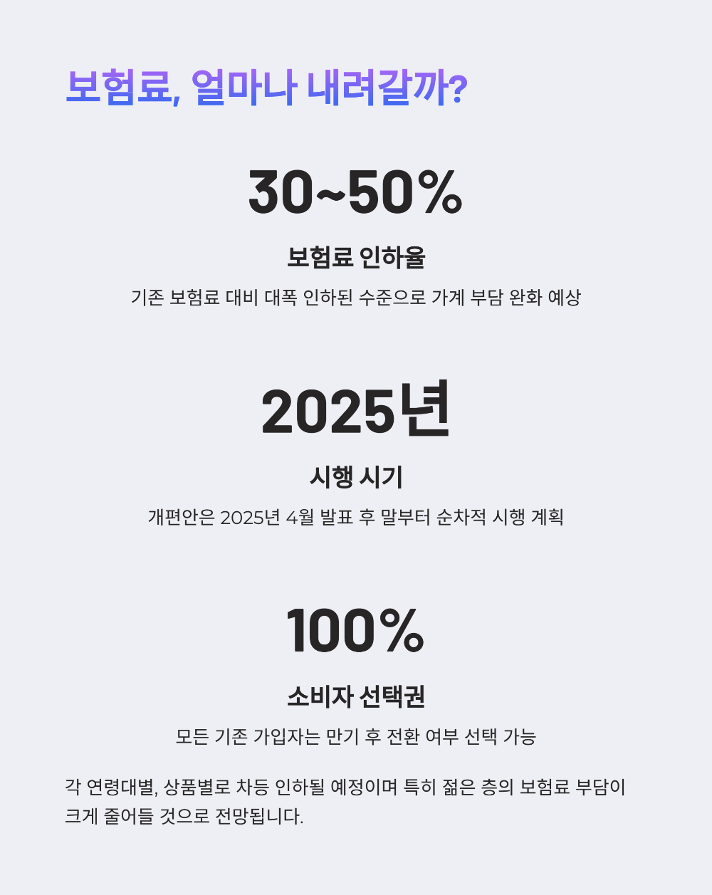 2025 실손보험 개편! 도수치료 제외하고 보험료 절반으로 줄어든 이유는
