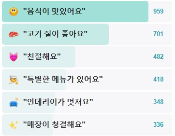 화설-후기
