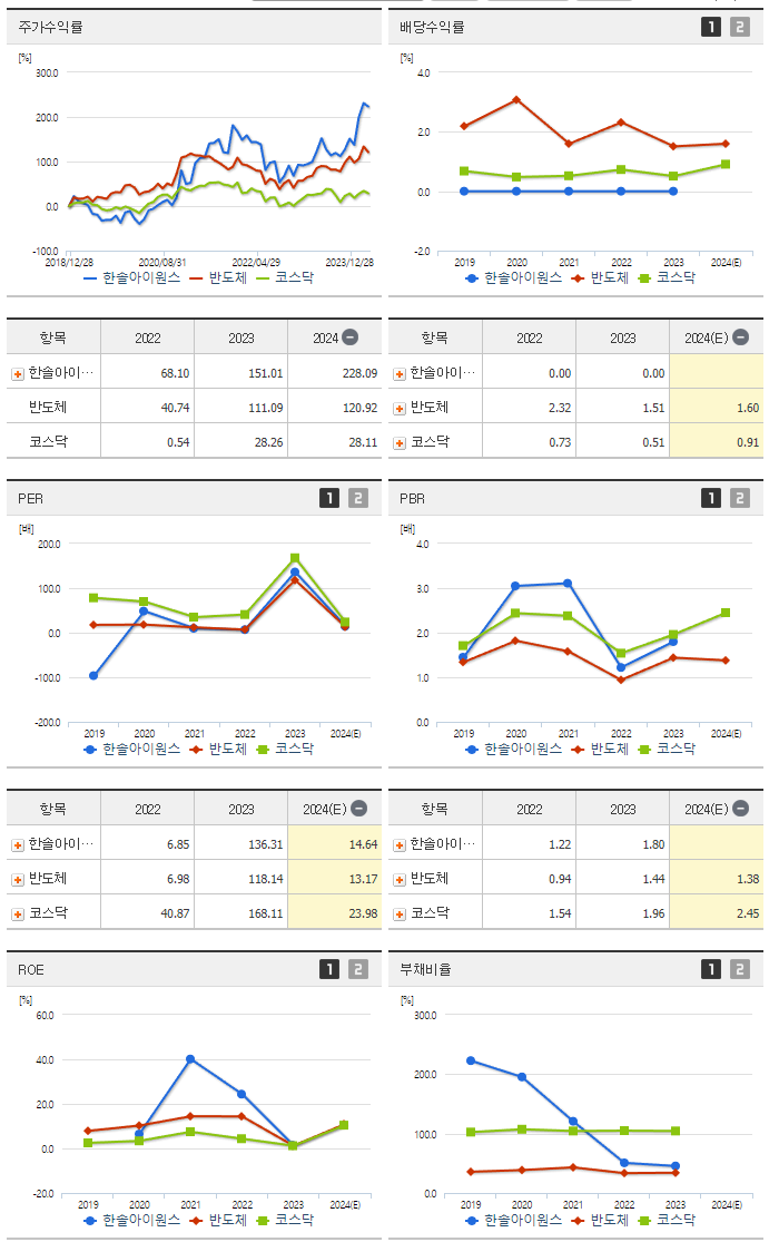 한솔아이원스_섹터분석
