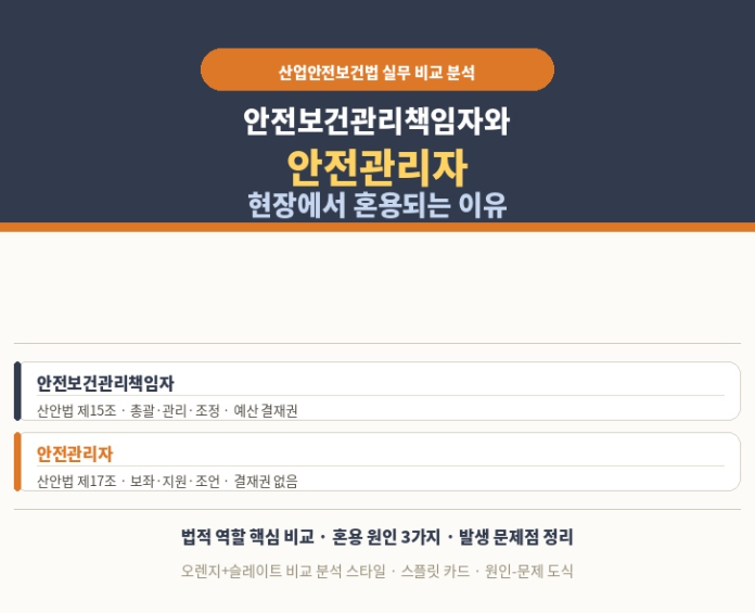 안전보건관리책임자와 안전관리자, 현장에서 혼용되는 이유