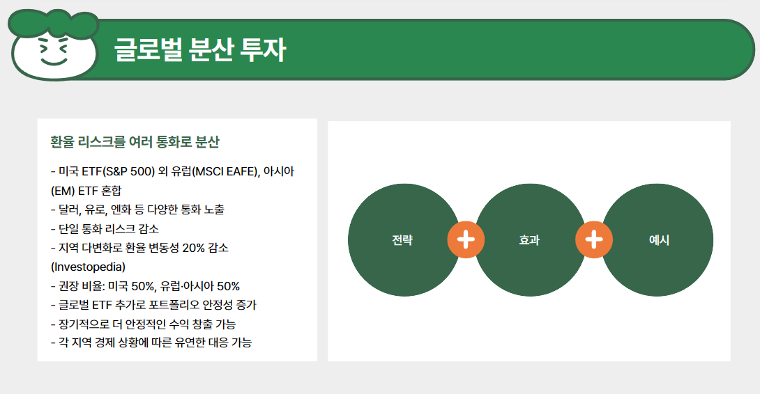 글로벌 분산 투자