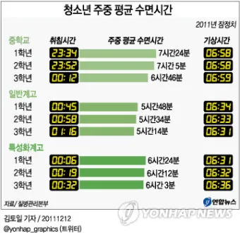 건강한 수면 위한 50대 적정 수면시간과 수면 습관 가이드_17