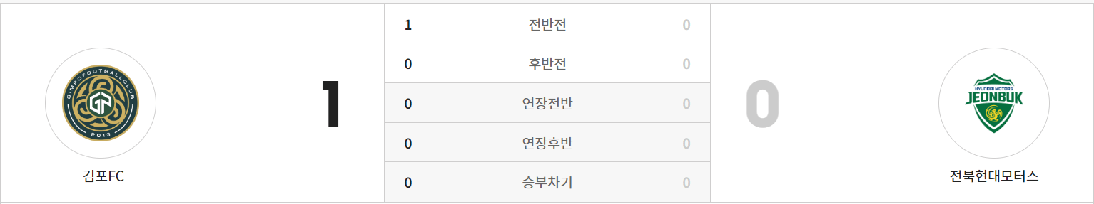 코리안컵16강전