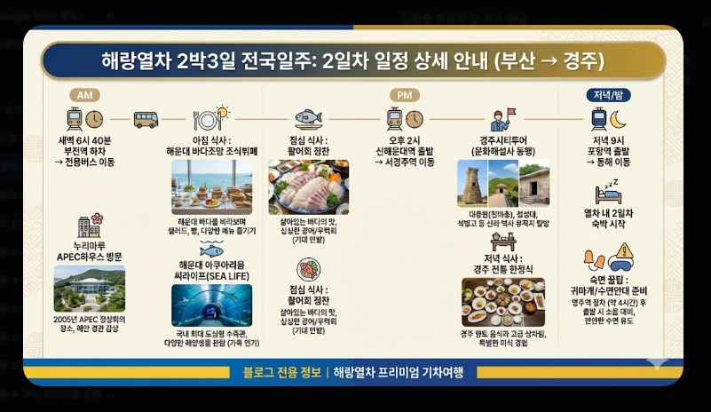 해랑열차 2박3일 전국일주 코스 [2026년 기준] 객실 가격 비교 및 할인 예약 꿀팁 (6)