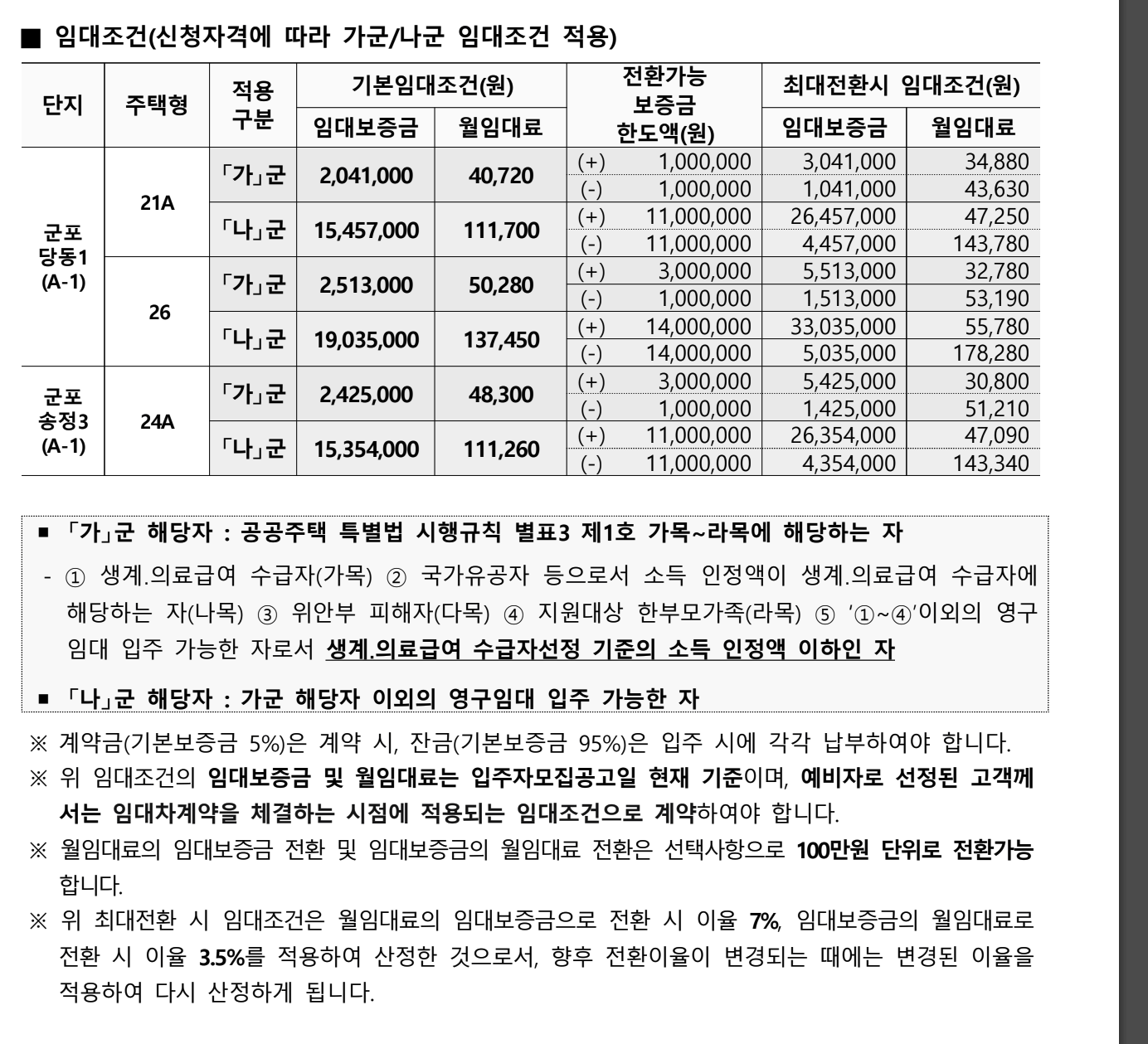 기본 임대조건 및 최대전환시 조건