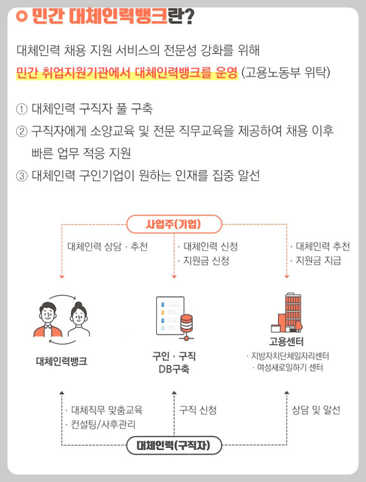 민간 대체인력뱅크