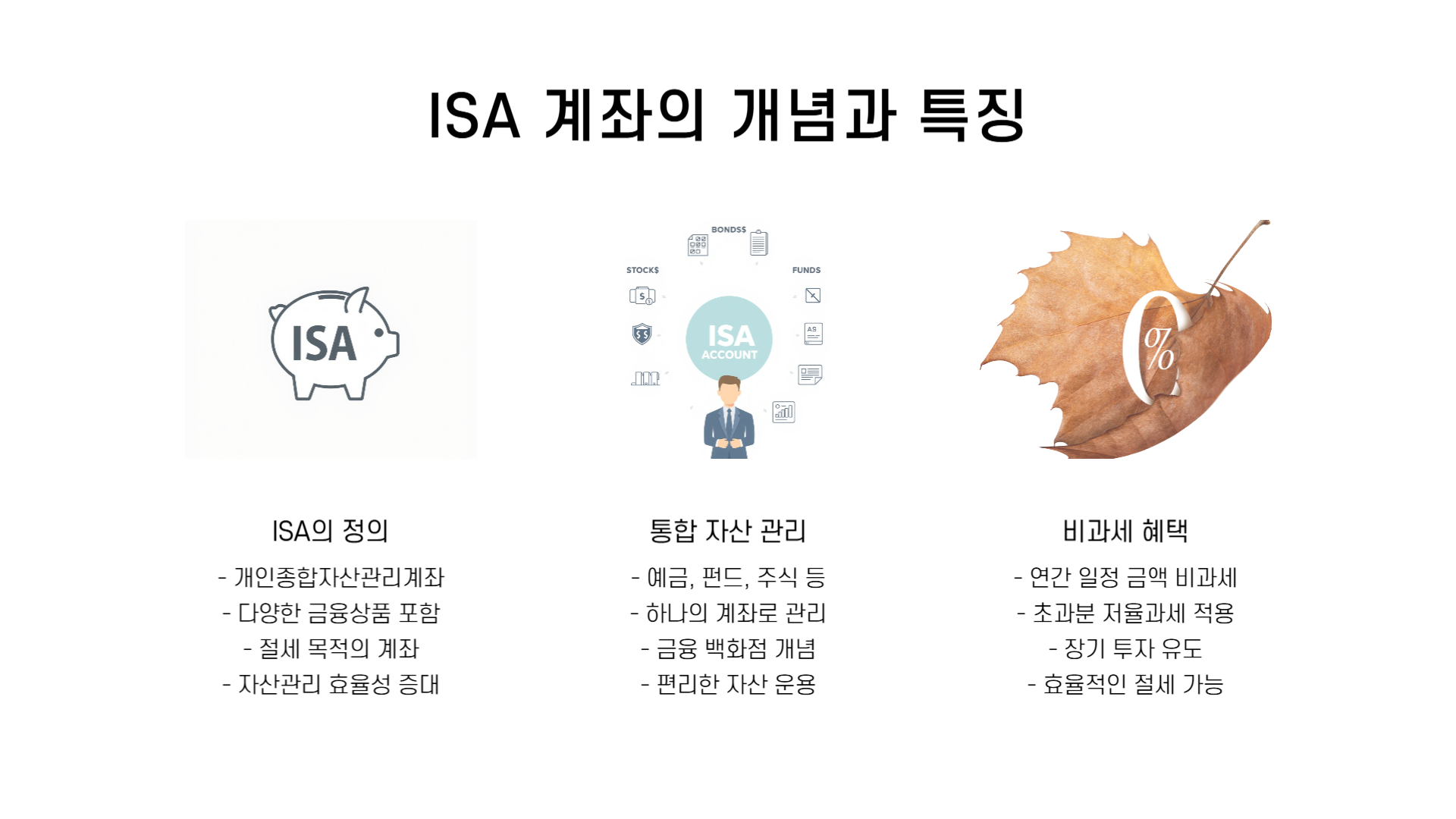 ISA계좌 납입한도