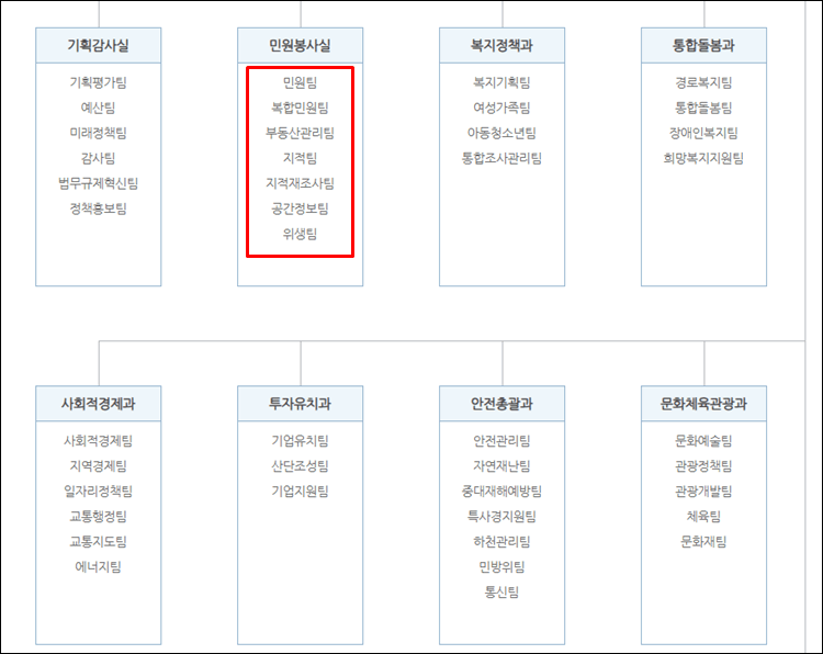 청양군청-조직도