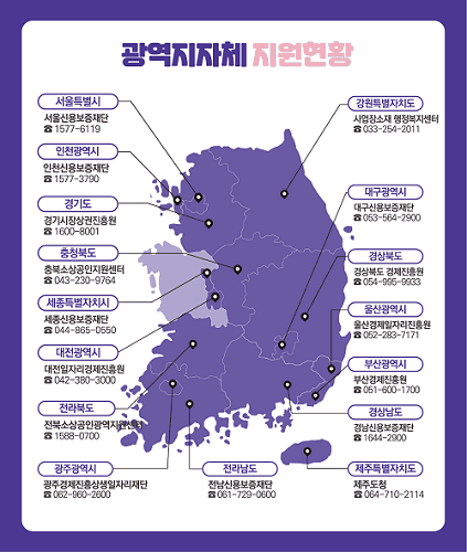 자영업자 고용보험료 지원