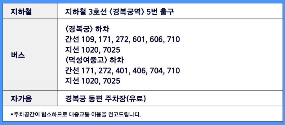 궁중문화축전 개막제