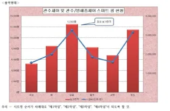 ITQ 엑셀 함수기초 단축키 실전팁 합격전략_12