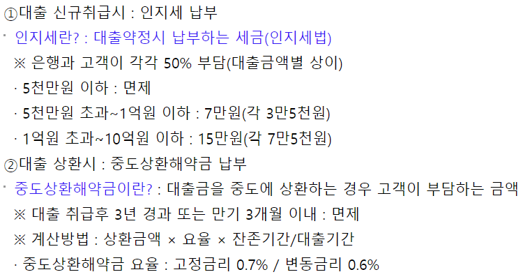우리은행 직장인 대출