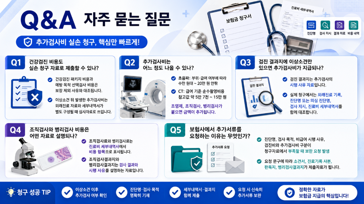 건강검진 이상소견 후 추가검사비 실손 청구 관련 자주 묻는 질문 5가지를 정리한 16:9 FAQ 인포그래픽