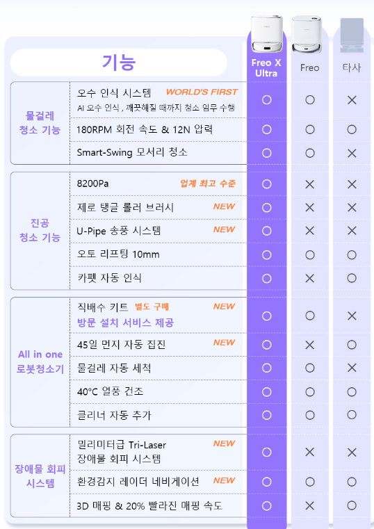 나르왈 로봇청소기