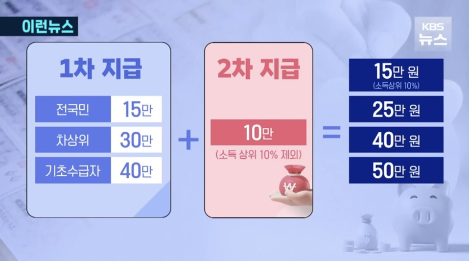 민생회복 소비쿠폰