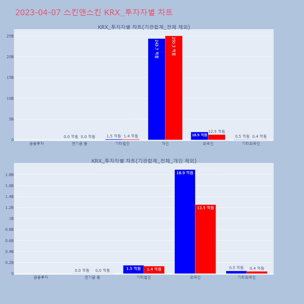 스킨앤스킨_KRX_투자자별_차트