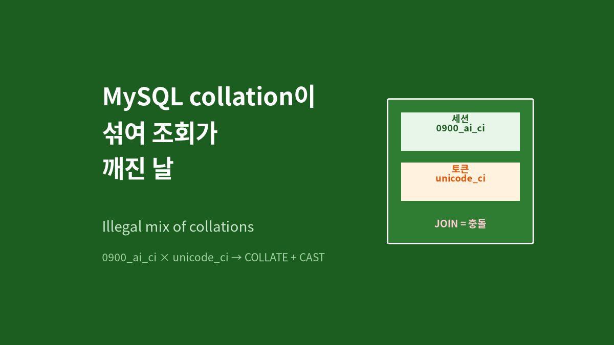 MySQL 8 utf8mb4_0900_ai_ci와 utf8mb4_unicode_ci가 JOIN에 섞여 Illegal mix of collations가 나고, COLLATE 조인&middot;숫자 ID CAST로 기존 테이블 없이 조회를 복구한 과정을 담은 대표 이미지