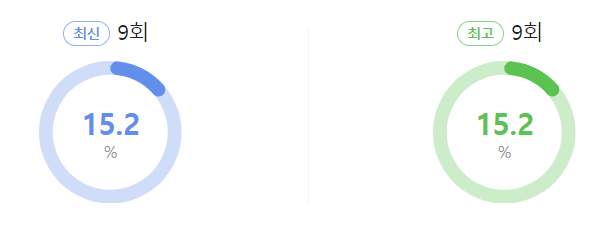 현역가왕 9회시청률