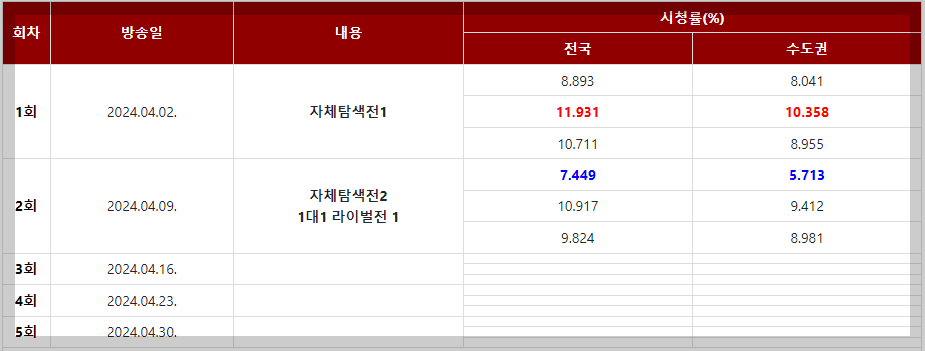 한일가왕전 시청률