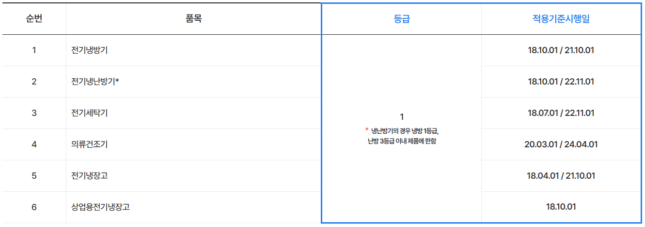 소상공인 고효율기기 지원사업