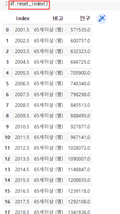 reset_index사용