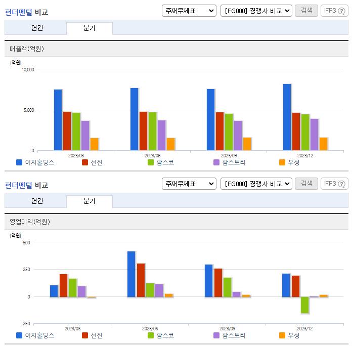 이지홀딩스_업종분석