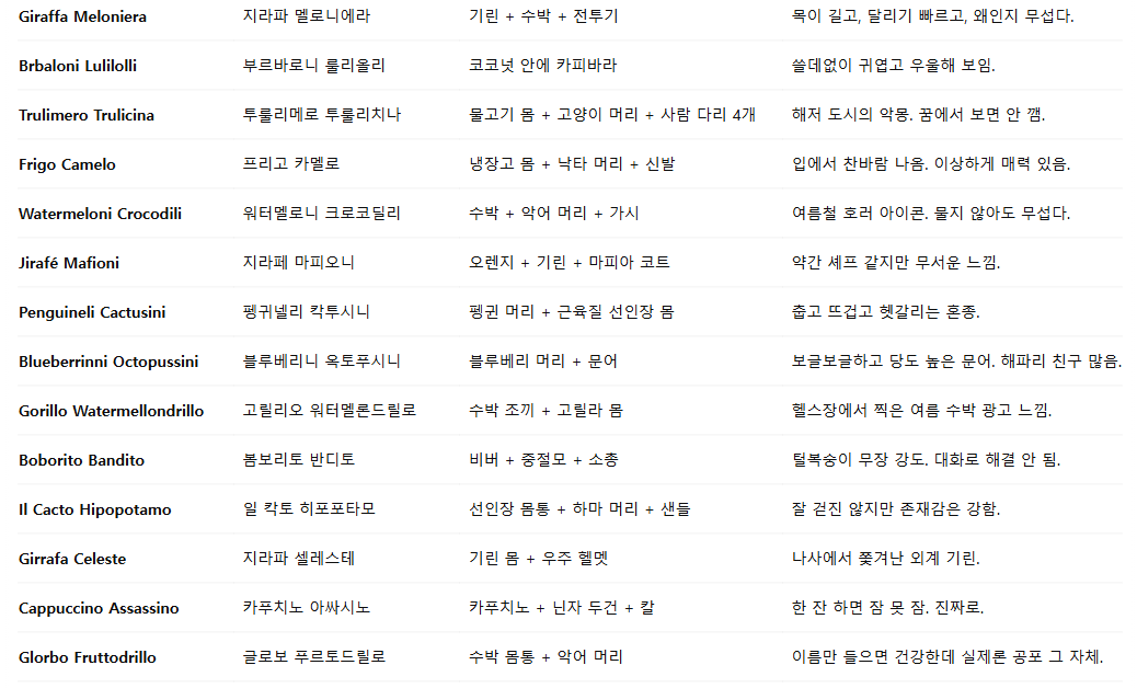 트랄랄레로 트랄랄라 뜻 밈 유래 유행이유 AI 캐릭터 세계관 소개2