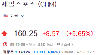 CRM-주가