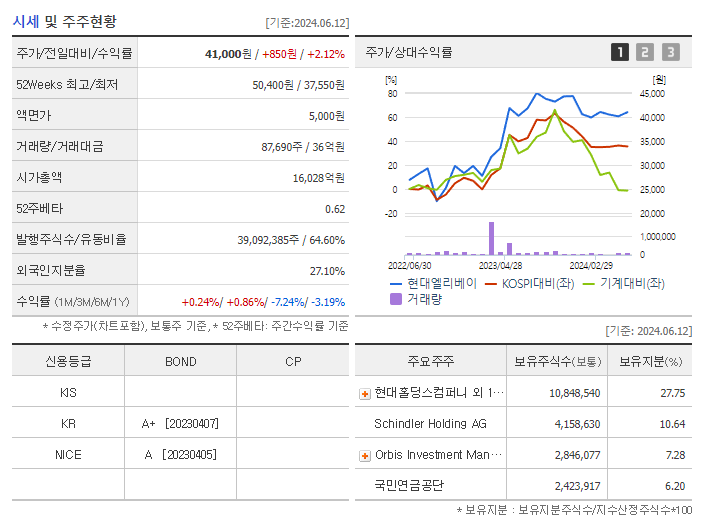 현대엘리베이_기업개요