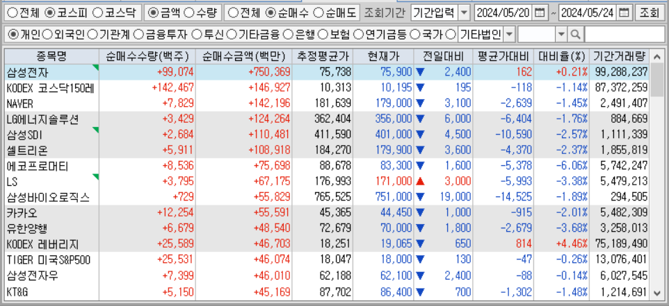 주간 코스피 개인 순매수