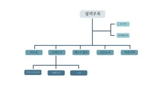 상속설계 공동명의 변경 증여 시기 가업승계 미리 준비_21