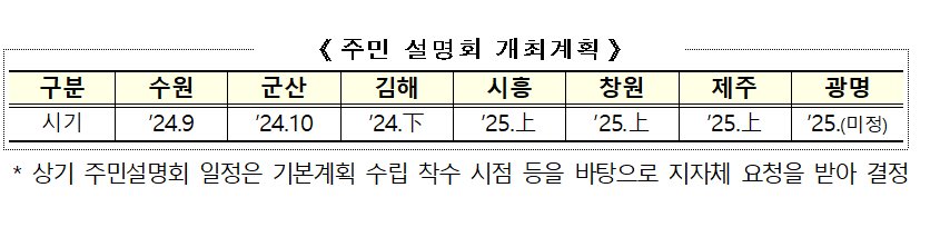 주민설명회-일정
