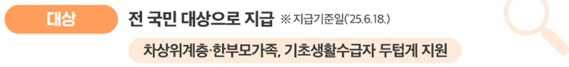2025 전국민 민생회복 지원금 소비쿠폰 신청방법