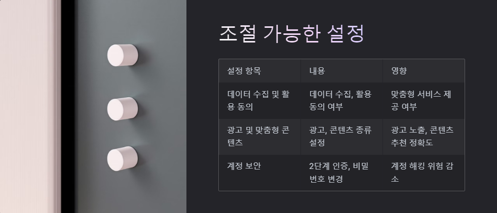 개인정보보호