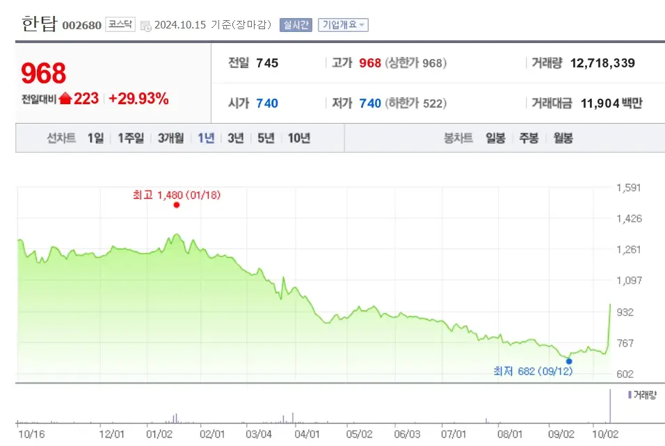 곡물 관련주 수혜주